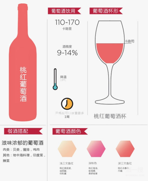 葡萄酒品鑒及餐酒搭配指南