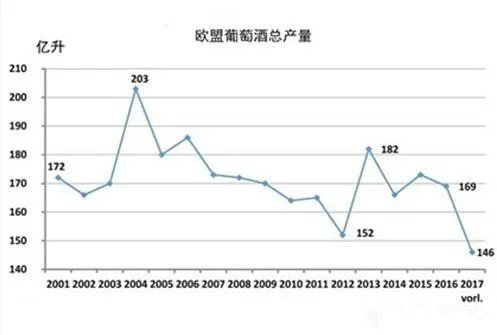 2017年關(guān)于德國(guó)、歐盟葡萄酒大數(shù)據(jù)匯總