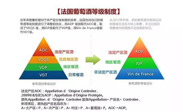 法國(guó)葡萄酒分級(jí)制度